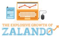 The Explosive Growth of Zalando Infographic logo